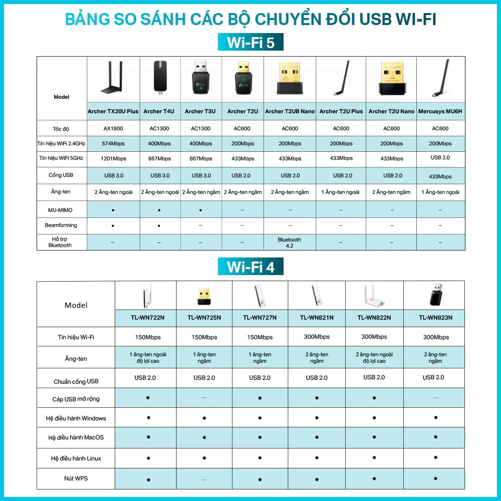 T2UB NANO